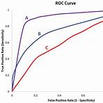 roc curve2