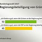 Bundestagswahl 2017 wikipedia2
