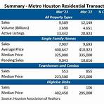 san marcos texas real estate market predictions for 20232