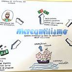 mercantilismo mapa mental2