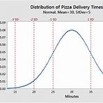 normal distribution3