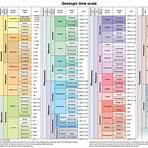 geological history of earth wikipedia1
