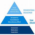 define purposeful engagement1