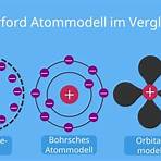 rutherford atommodell aufbau4