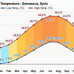 damascus weather in april1