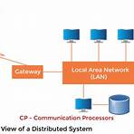 types of operating system2