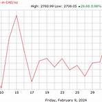kitco gold price canada gram calculator chart3