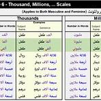 english to arabic numbers words free4