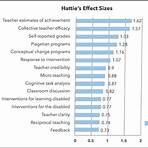 define effect size in education2