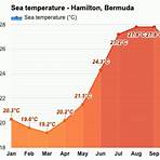 hamilton bermuda weather averages3