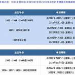香港身份證英文代號 cx4