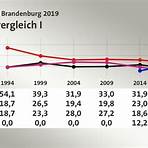 2019 Brandenburg state election wikipedia4