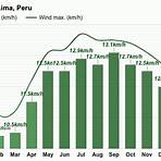 lima peru weather by month2