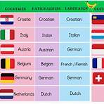 list of european languages2