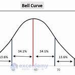 histogram5