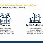 how much does a second-hand solar panel cost malaysia 2020 price4