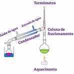 o que é destilação4