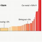 the economist magazine 20213