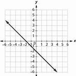 which is the correct definition of a kilometre graph of two variables4