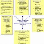 evolución de la tecnología educativa1