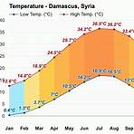 damascus weather in april2