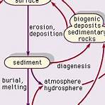 sedimentary rock definition science1