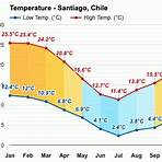 santiago temperature by month2