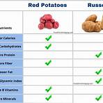 How much does a bag of russet potatoes weigh?1