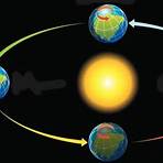o que significa equinócio e solstício3