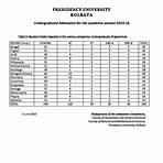 Precidency University, Kalkutta3