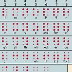 Spanish Braille wikipedia2