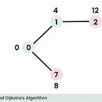 greedy algorithm2