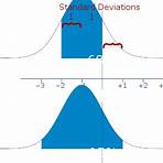 normal bell curve standard deviation2