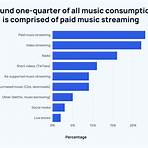 is spotify the biggest streaming platform in the world youtube2