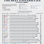 las 5 mejores universidades de estados unidos4