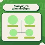 arbre genealogique à imprimer1