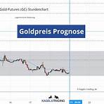 goldpreis prognose bis 20254