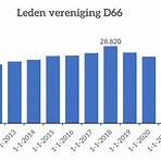 d66 niederlandenet1