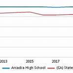 Arcadia High School3