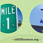 What is the difference between a mile and a kilometer?3
