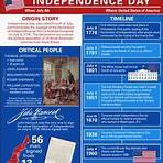 declaration of independence 17764