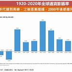 香港飾金價走勢圖表 十年4