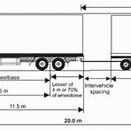 what is the standard width of a train truck driver2