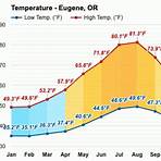 eugene oregon weather by month3
