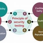 security testing1