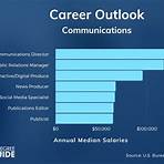 What degree do I need to study communication?1