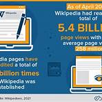 how many daily views does the english wikipedia main page get bigger2