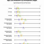 how much does netscape cost per hour3