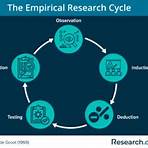 What is empirical theory?2