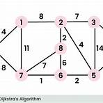 algoritmo dijkstra1